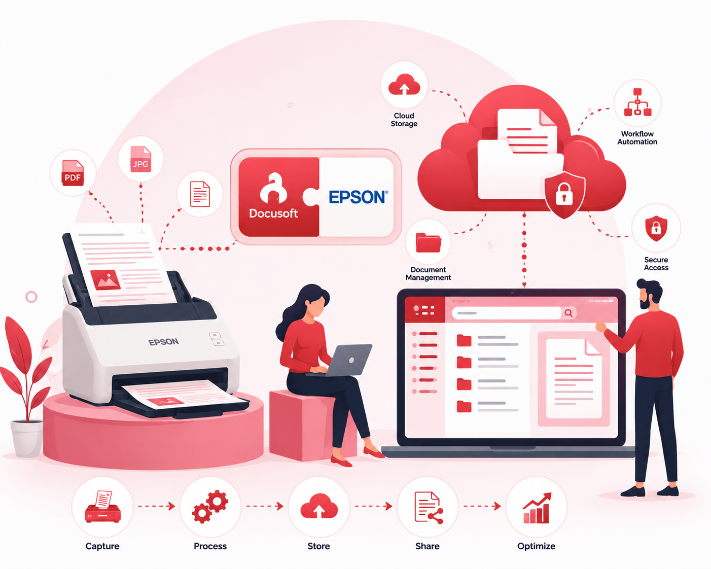 Document capture workflow